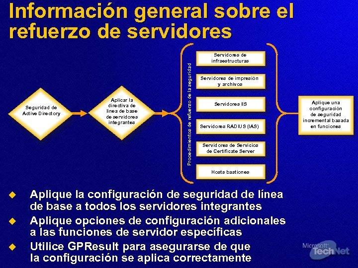 Seguridad de Active Directory Aplicar la directiva de línea de base de servidores integrantes