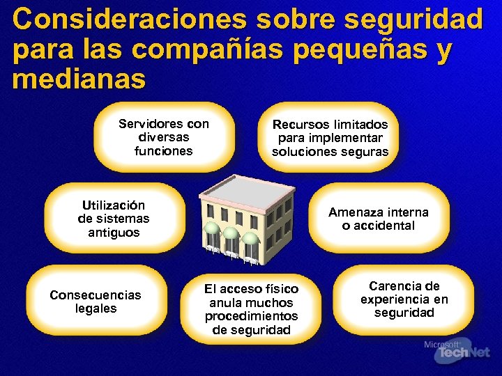Consideraciones sobre seguridad para las compañías pequeñas y medianas Servidores con diversas funciones Recursos