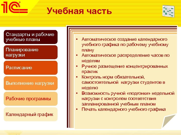 Части стандарта. Учебная часть. Учебная часть колледжа. План работы учебная часть. Учебная часть техникума.