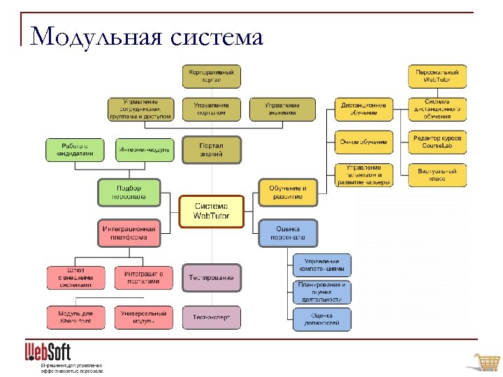 Модульная система 