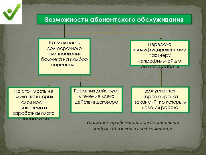 Возможности абонентского обслуживания Возможность долгосрочного планирования бюджета на подбор персонала На стоимость не влияет