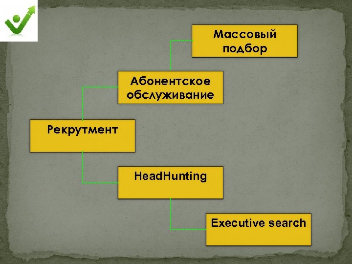 Массовый подбор Абонентское обслуживание Рекрутмент Head. Hunting Executive search 
