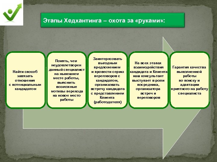 Этапы Хедхантинга – охота за «руками» : Найти способ завязать отношения с потенциальным кандидатом