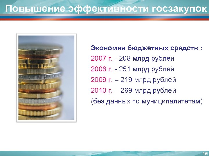 Повышение эффективности госзакупок Экономия бюджетных средств : 2007 г. - 208 млрд рублей 2008