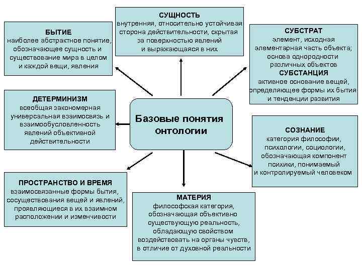 Материя действительность