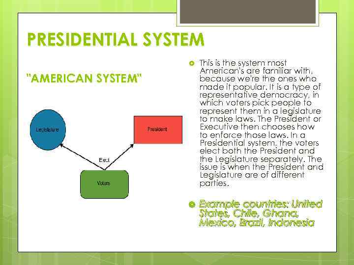 PRESIDENTIAL SYSTEM This is the system most American's are familiar with, because we're the