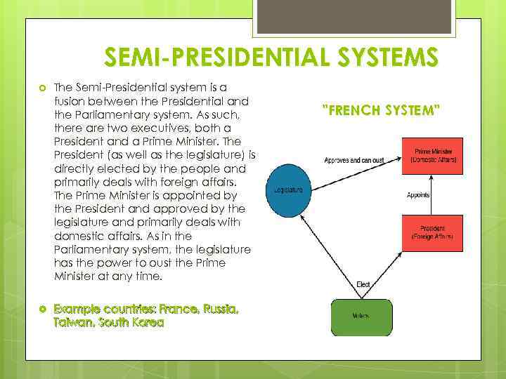 SEMI-PRESIDENTIAL SYSTEMS The Semi-Presidential system is a fusion between the Presidential and the Parliamentary