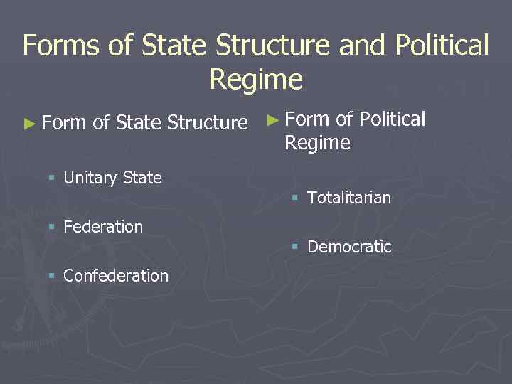 Forms of State Structure and Political Regime ► Form of State Structure ► Form