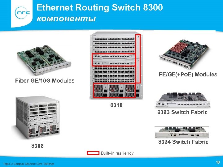 Ethernet Routing Switch 8300 компоненты FE/GE(+Po. E) Modules Fiber GE/10 G Modules 8310 8393