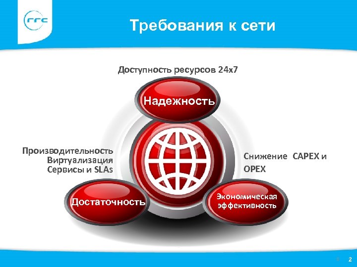 Требования к сети Доступность ресурсов 24 x 7 Надежность Производительность Виртуализация Сервисы и SLAs