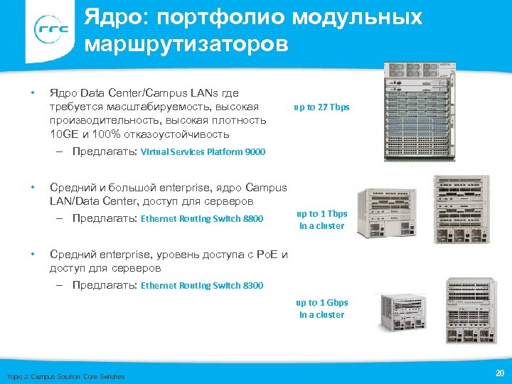 Ядро: портфолио модульных маршрутизаторов • • Ядро Data Center/Campus LANs где требуется масштабируемость, высокая