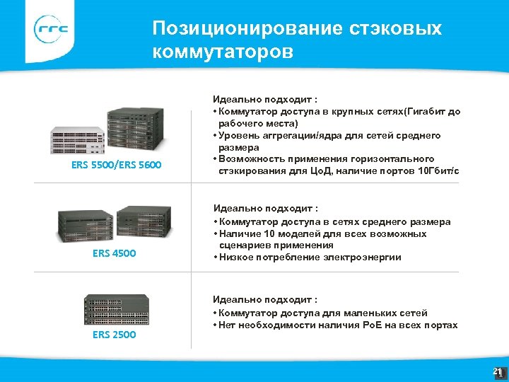 Позиционирование стэковых коммутаторов ERS 5500/ERS 5600 ERS 4500 ERS 2500 Идеально подходит : •