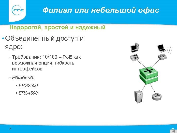 Филиал или небольшой офис Недорогой, простой и надежный • Объединенный доступ и ядро: –