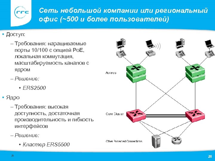 Сеть небольшой компании или региональный офис (~500 и более пользователей) • Доступ: – Требования: