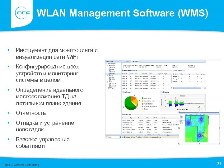 WLAN Management Software (WMS) • Инструмент для мониторинга и визуализации сети Wi. Fi •