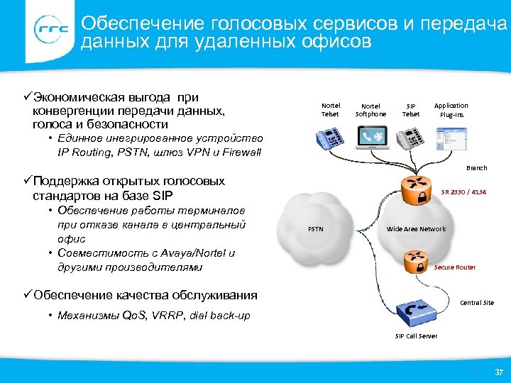 Обеспечение голосовых сервисов и передача данных для удаленных офисов üЭкономическая выгода при конвергенции передачи