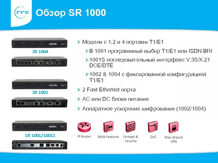 Обзор SR 1000 Ø Модели с 1, 2 и 4 портами T 1/E 1