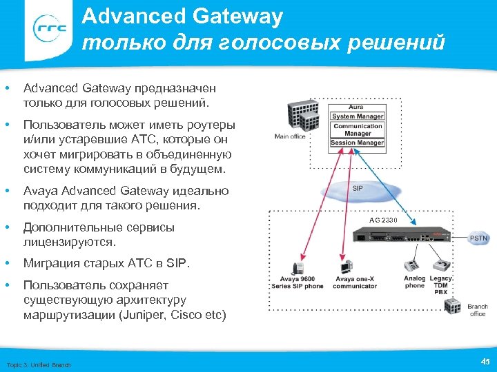 Advanced Gateway только для голосовых решений • Advanced Gateway предназначен только для голосовых решений.
