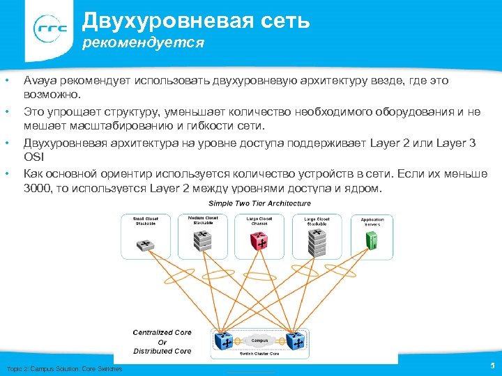 Общие принципы сетевого дизайна