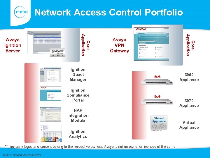 Network Access Control Portfolio Ignition Guest Manager Ignition Compliance Portal Core Application Avaya Ignition