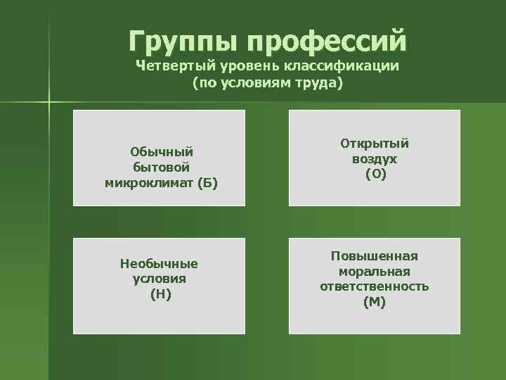 Группы профессий Четвертый уровень классификации (по условиям труда) Обычный бытовой микроклимат (Б) Необычные условия