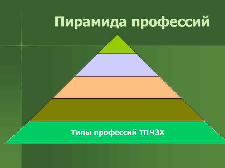 Пирамида профессий Типы профессий ТПЧЗХ 