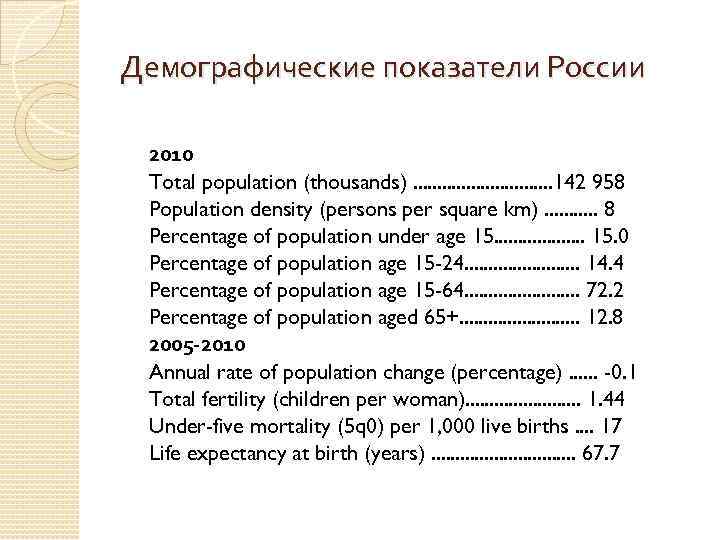 Демографические показатели России 2010 Total population (thousands). . . . 142 958 Population density