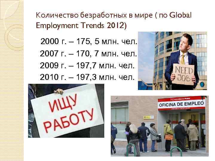 Количество безработных в мире ( по Global Employment Trends 2012) 2000 г. – 175,