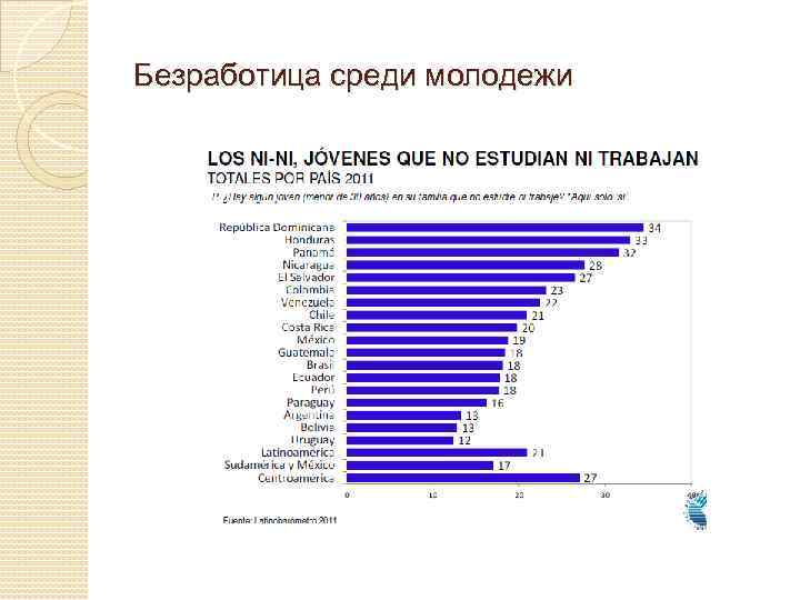 Безработица среди молодежи 