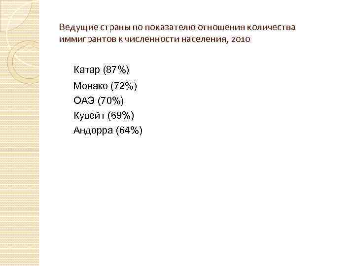 Ведущие страны по показателю отношения количества иммигрантов к численности населения, 2010 Катар (87%) Монако