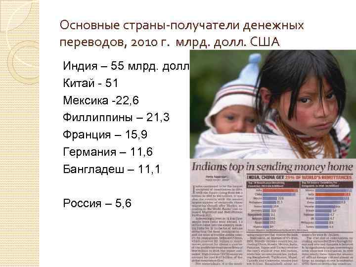 Основные страны-получатели денежных переводов, 2010 г. млрд. долл. США Индия – 55 млрд. долл.
