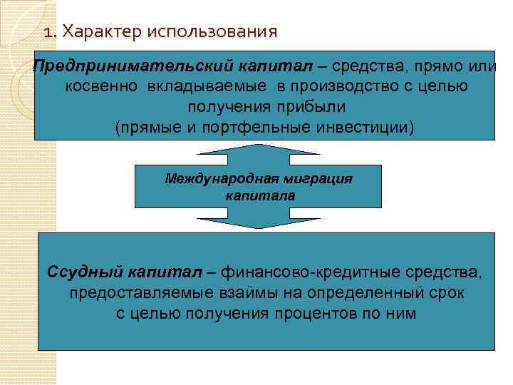 1. Характер использования Предпринимательский капитал – средства, прямо или косвенно вкладываемые в производство с