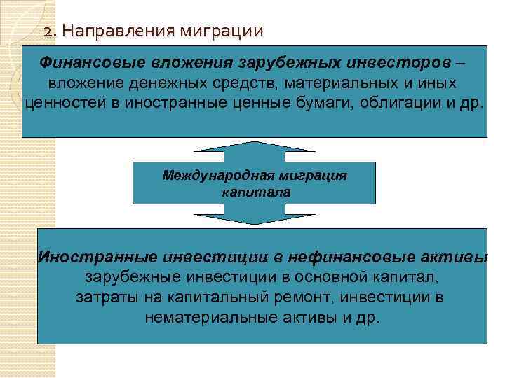 2. Направления миграции Финансовые вложения зарубежных инвесторов – вложение денежных средств, материальных и иных