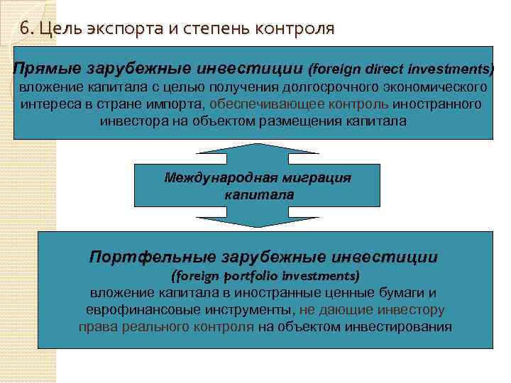 6. Цель экспорта и степень контроля Прямые зарубежные инвестиции (foreign direct investments) вложение капитала