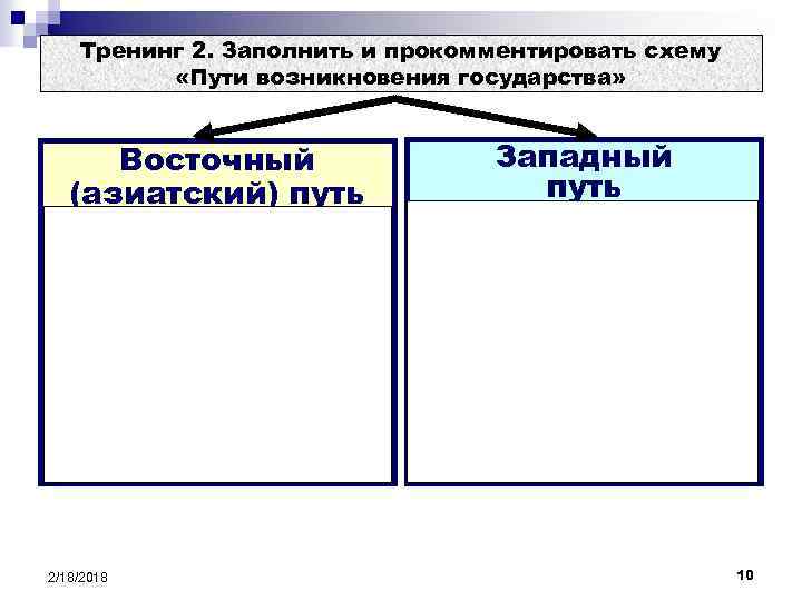 Какие формы собственности в странах востока