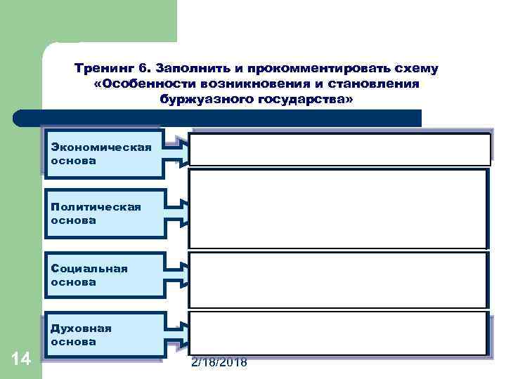 Тренинг 6. Заполнить и прокомментировать схему «Особенности возникновения и становления буржуазного государства» Экономическая основа