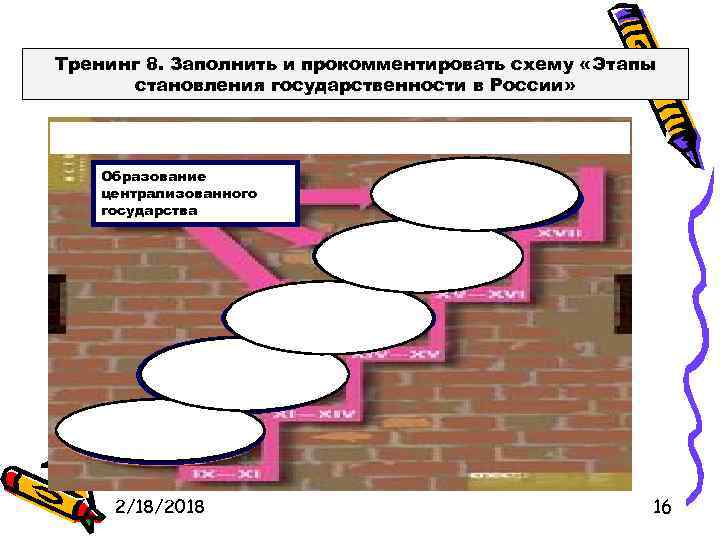 Тренинг 8. Заполнить и прокомментировать схему «Этапы становления государственности в России» Образование централизованного государства