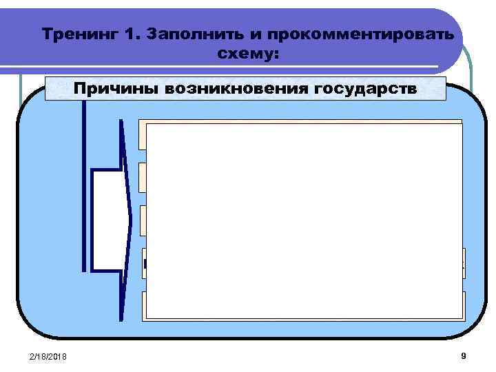 Тренинг 1. Заполнить и прокомментировать схему: Причины возникновения государств Совершенствование управления обществом Организация крупных