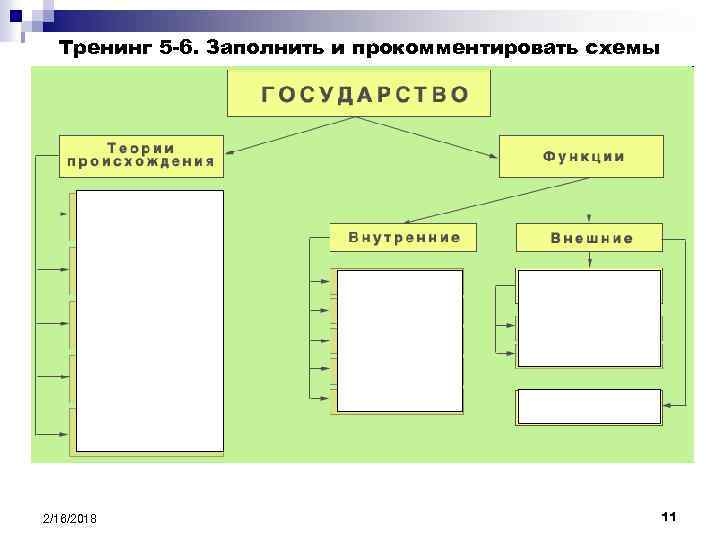 Тренинг 5 -6. Заполнить и прокомментировать схемы 2/16/2018 11 