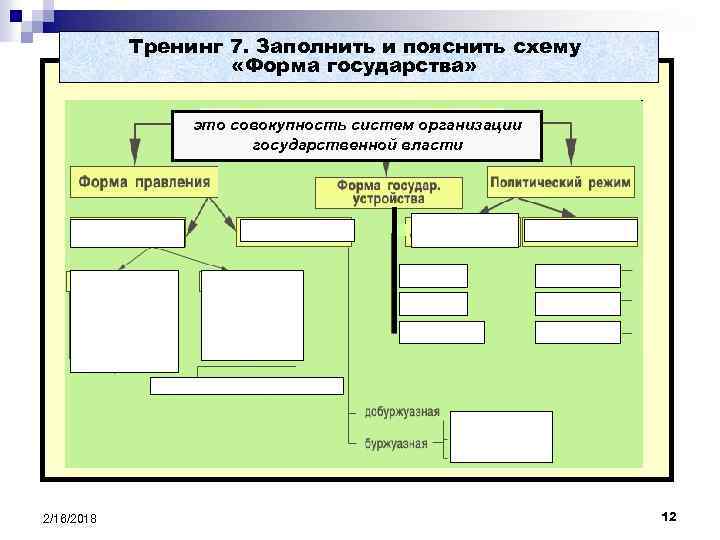 Заполни схему форма государства