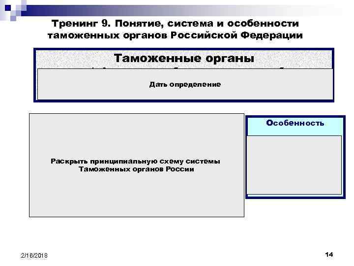 Тренинг 9. Понятие, система и особенности таможенных органов Российской Федерации Таможенные органы — это