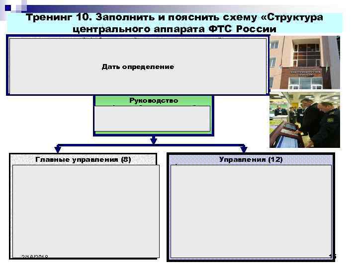 Тренинг 10. Заполнить и пояснить схему «Структура центрального аппарата ФТС России уполномоченный федеральный орган