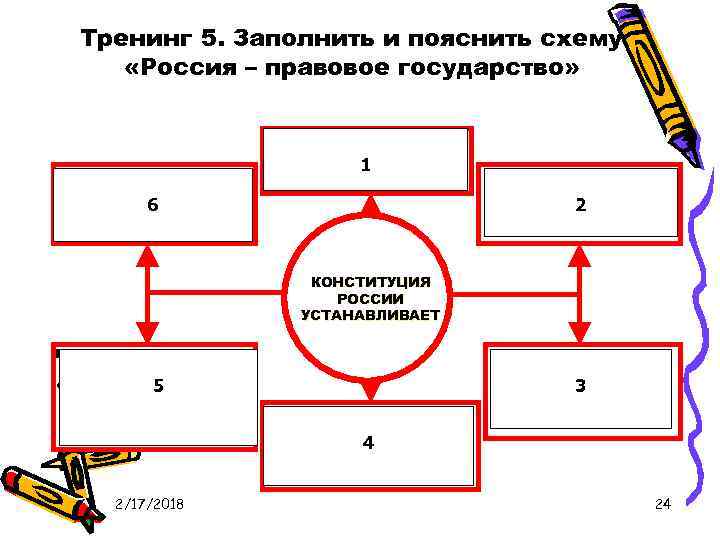 Тренинг 5. Заполнить и пояснить схему «Россия – правовое государство» Верховенство правового закона во