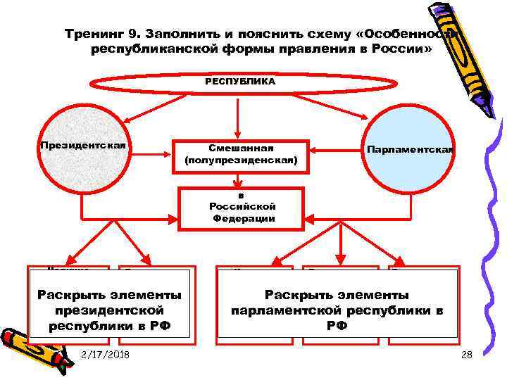 Тренинг 9. Заполнить и пояснить схему «Особенности республиканской формы правления в России» РЕСПУБЛИКА Президентская