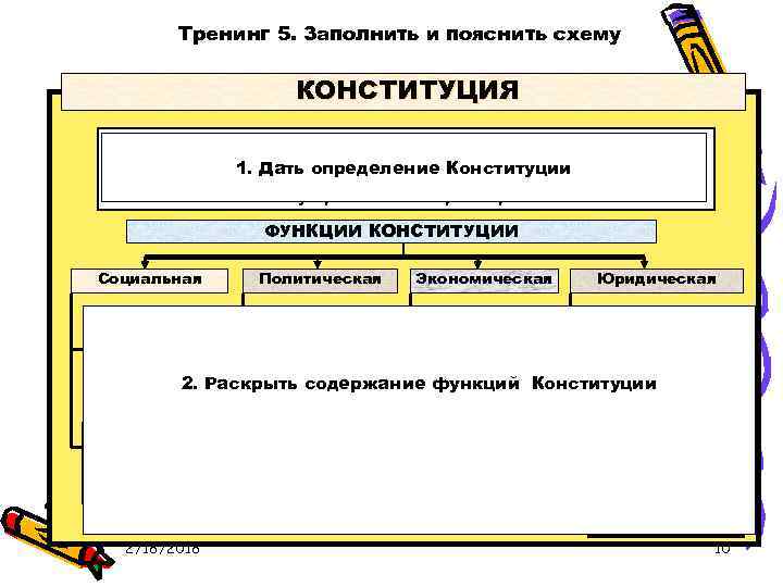 Тренинг 5. Заполнить и пояснить схему КОНСТИТУЦИЯ - юридический документ, особый законодательный акт (или