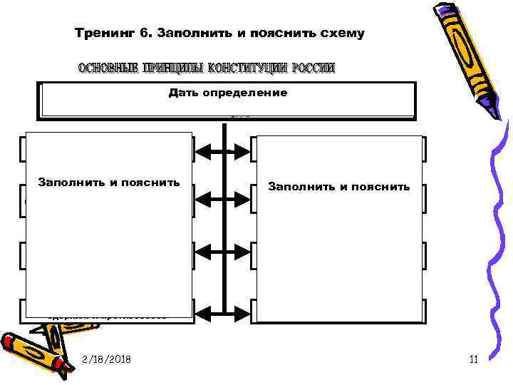 Тренинг 6. Заполнить и пояснить схему Дать определение q. Основополагающие идеи, положения, правила, определяющие