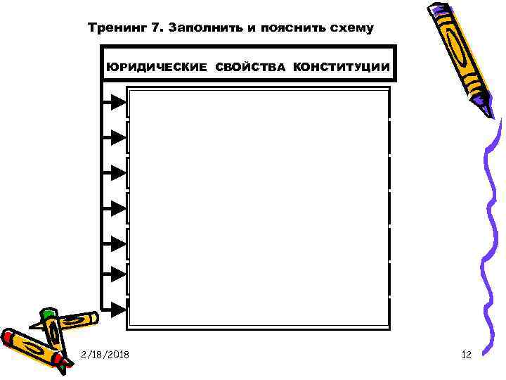 Тренинг 7. Заполнить и пояснить схему ЮРИДИЧЕСКИЕ СВОЙСТВА КОНСТИТУЦИИ Конституция имеет высшую юридическую силу