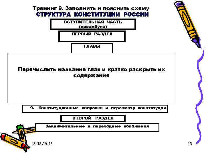 Тренинг 8. Заполнить и пояснить схему ВСТУПИТЕЛЬНАЯ ЧАСТЬ (преамбула) ПЕРВЫЙ РАЗДЕЛ ГЛАВЫ 2. Права