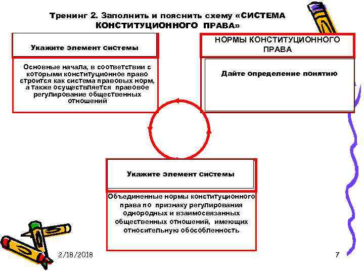 Тренинг 2. Заполнить и пояснить схему «СИСТЕМА КОНСТИТУЦИОННОГО ПРАВА» Укажите элемент системы ОБЩИЕ ПРИНЦИПЫ