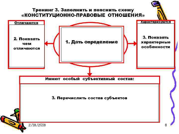 2. Показать чем отличаются 1. Дать определение 3. Показать характерные особенности 3. Перечислить состав